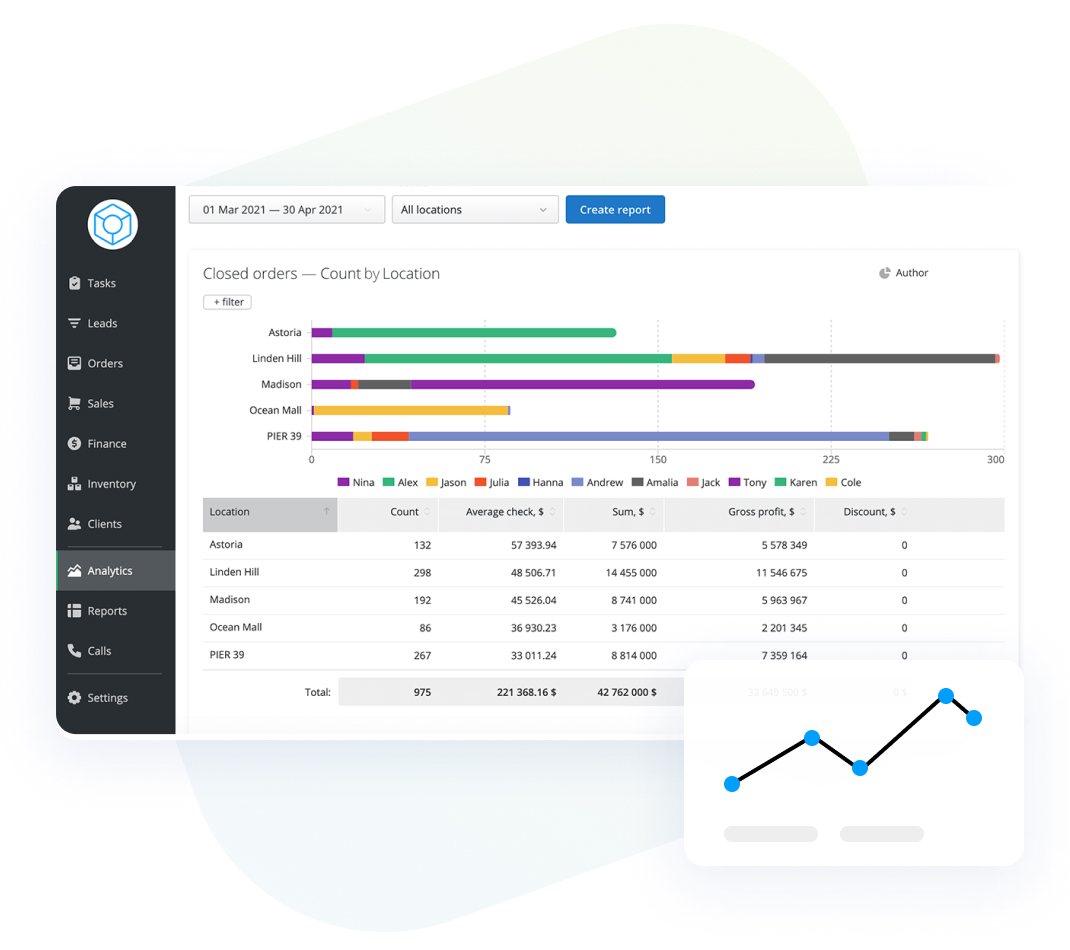 Reporting and Analytics Reporting and Analytics