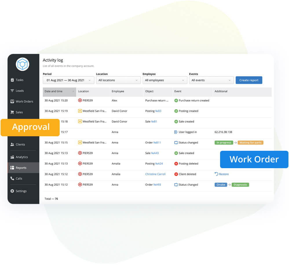 Workforce Management Workforce Management
